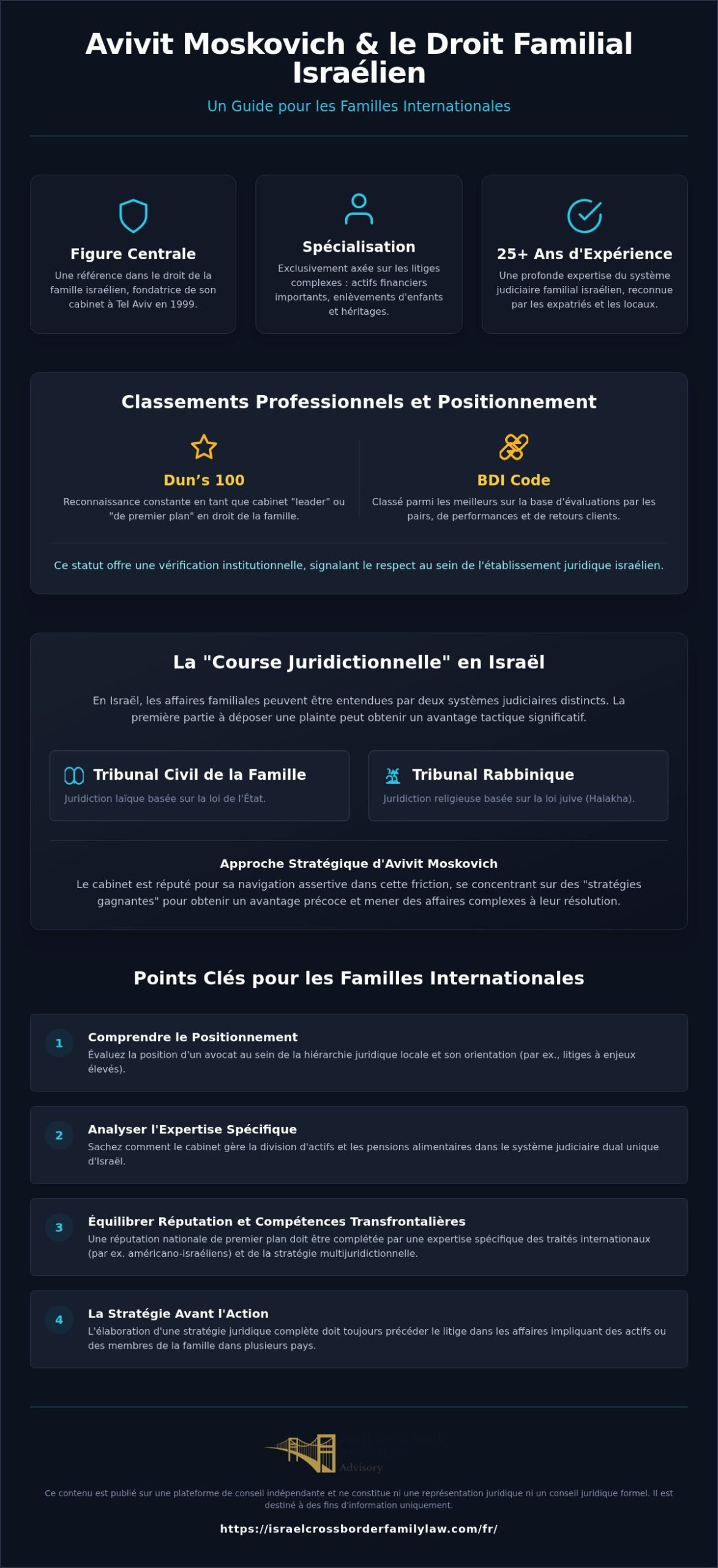 Comprendre l'approche d'Avivit Moskovich pour de meilleurs résultats