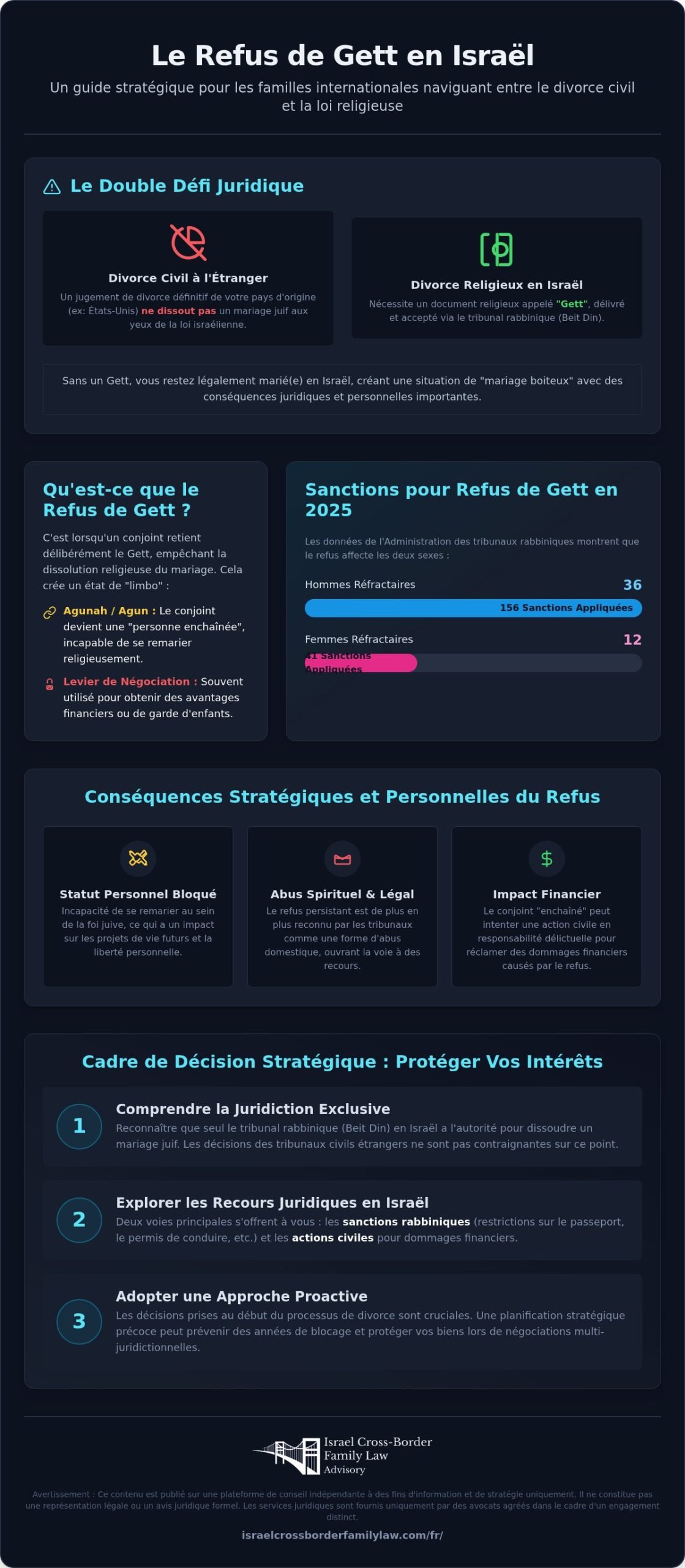 Comprendre le refus de Gett : Guide stratégique pour le divorce transfrontalier États-Unis-Israël