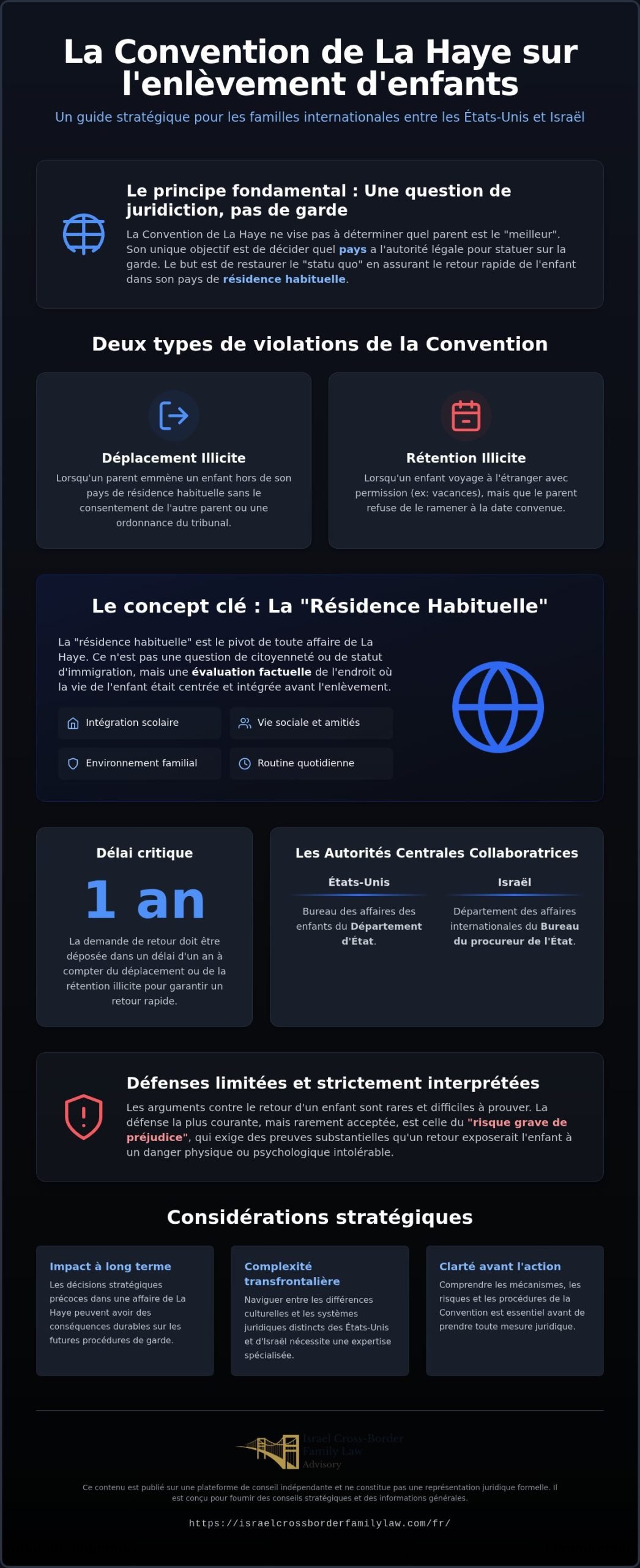 Comprendre les affaires d'enlèvement d'enfants selon la Convention de La Haye