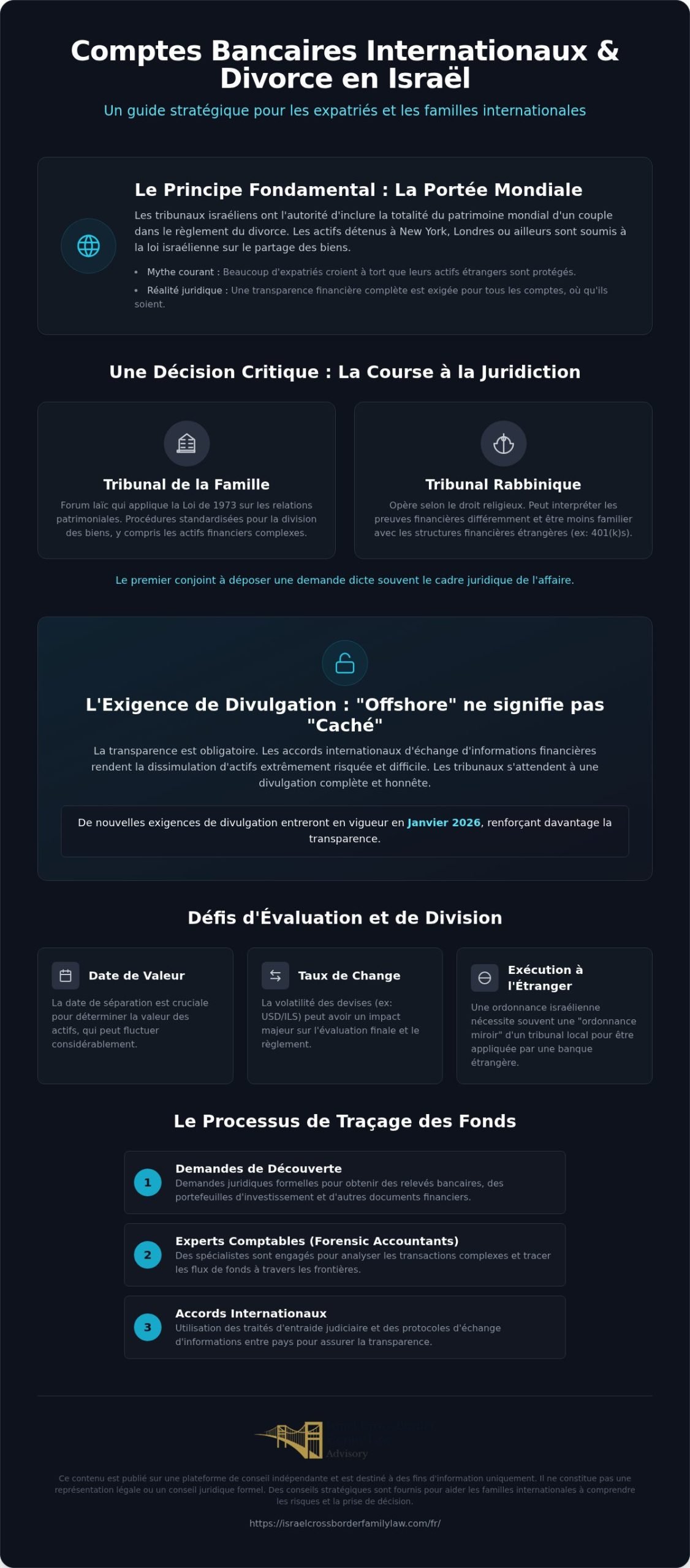 Comptes bancaires internationaux et divorce : Guide pour Israël