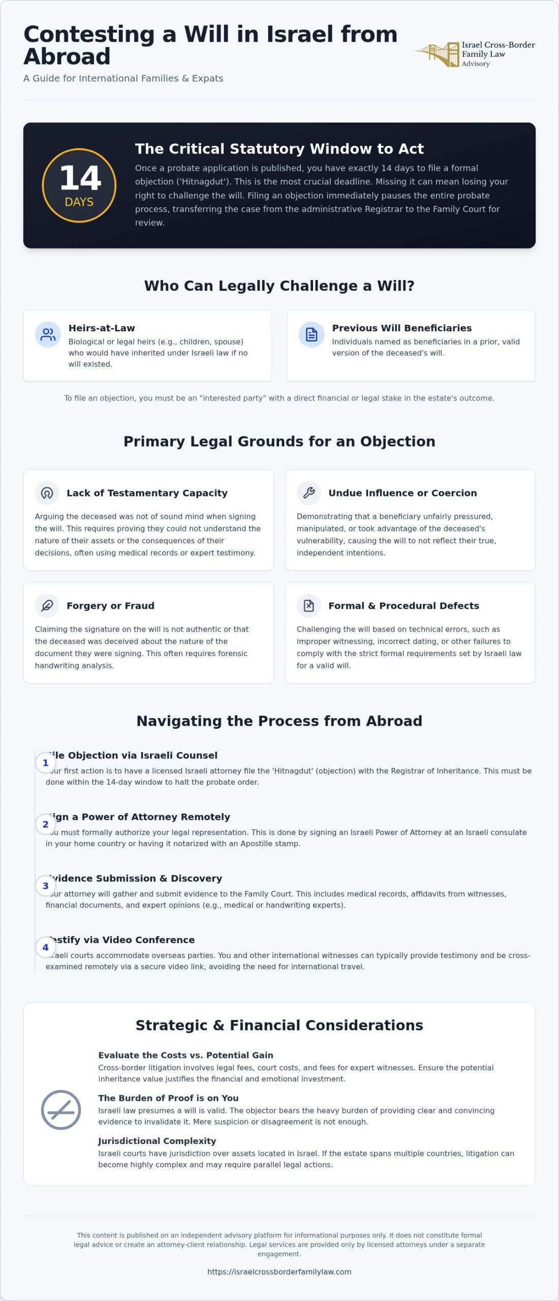 Contesting a Will in Israel from Abroad: Protect Your Rights