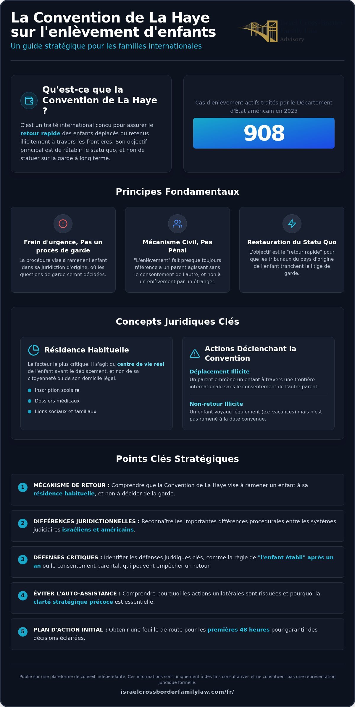 Convention de La Haye et enlèvement d'enfants : Votre guide juridique