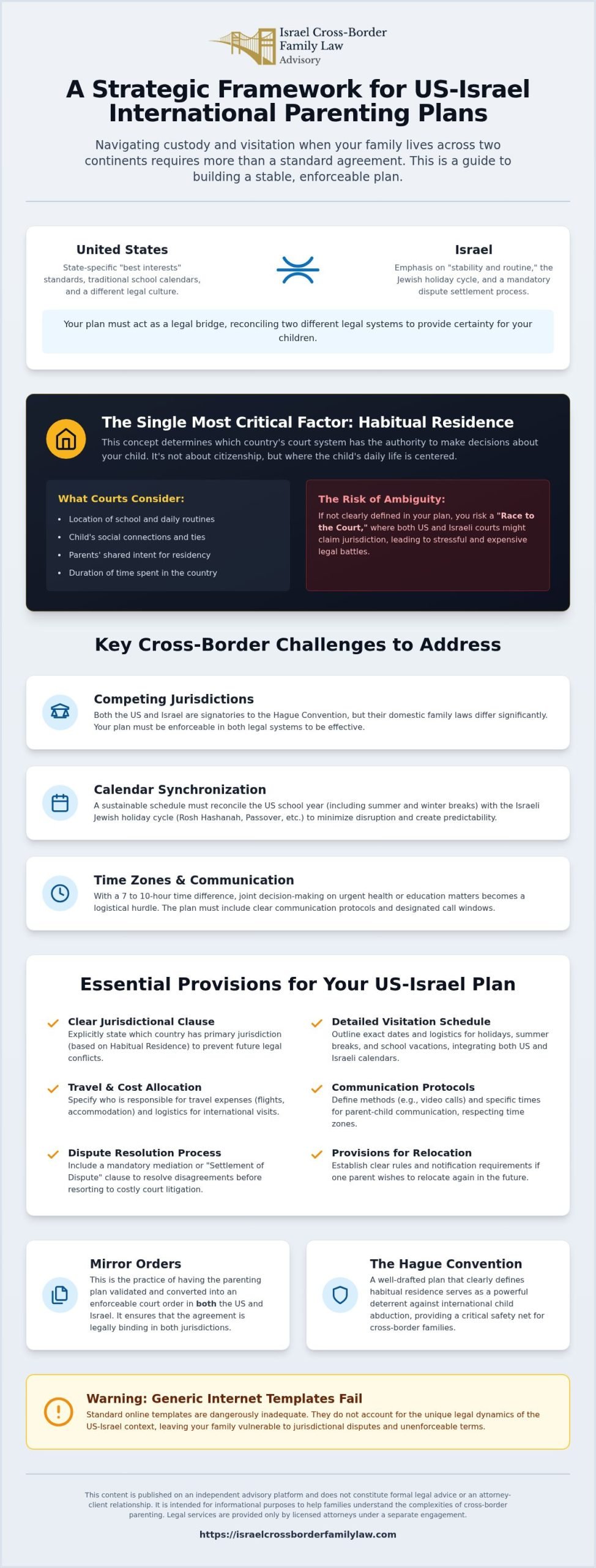 Creating International Parenting Plans: A Guide