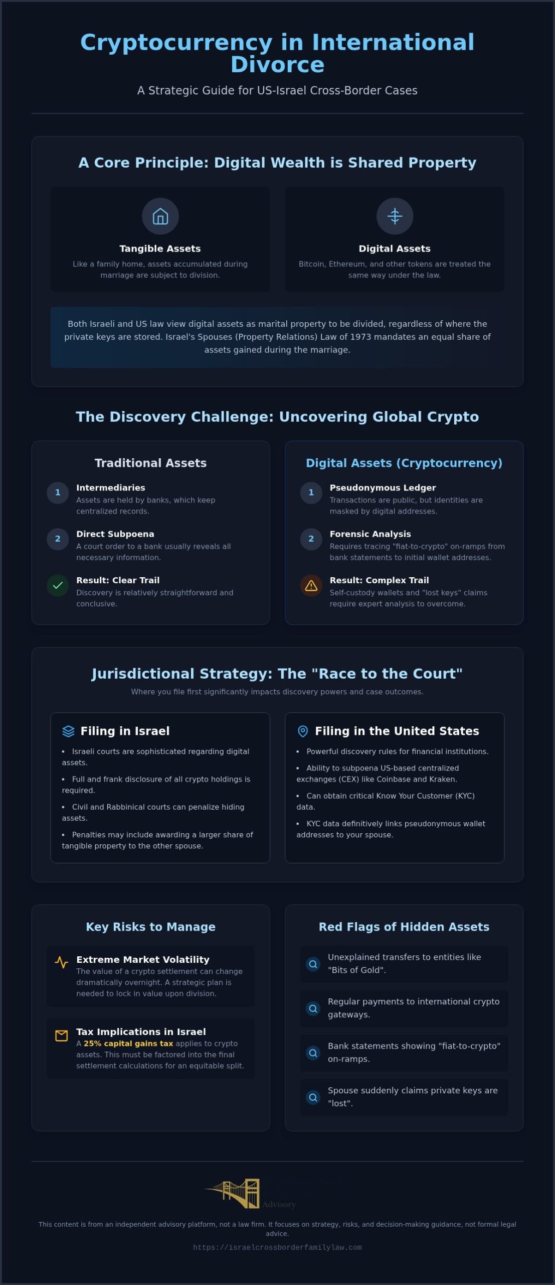 Crypto in International Divorce: Protect Your Global Assets