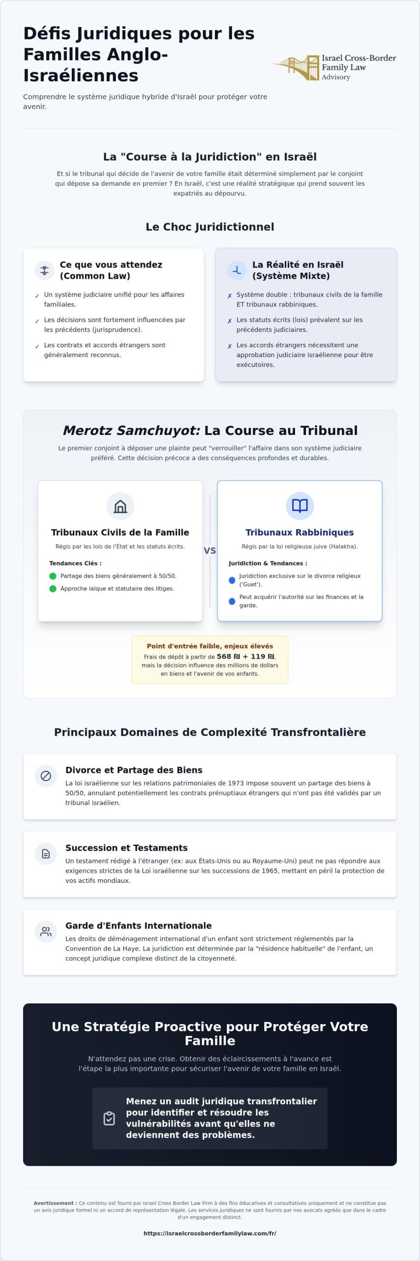 Défis Juridiques pour les Familles Anglo-Israéliennes : Protéger Votre Avenir
