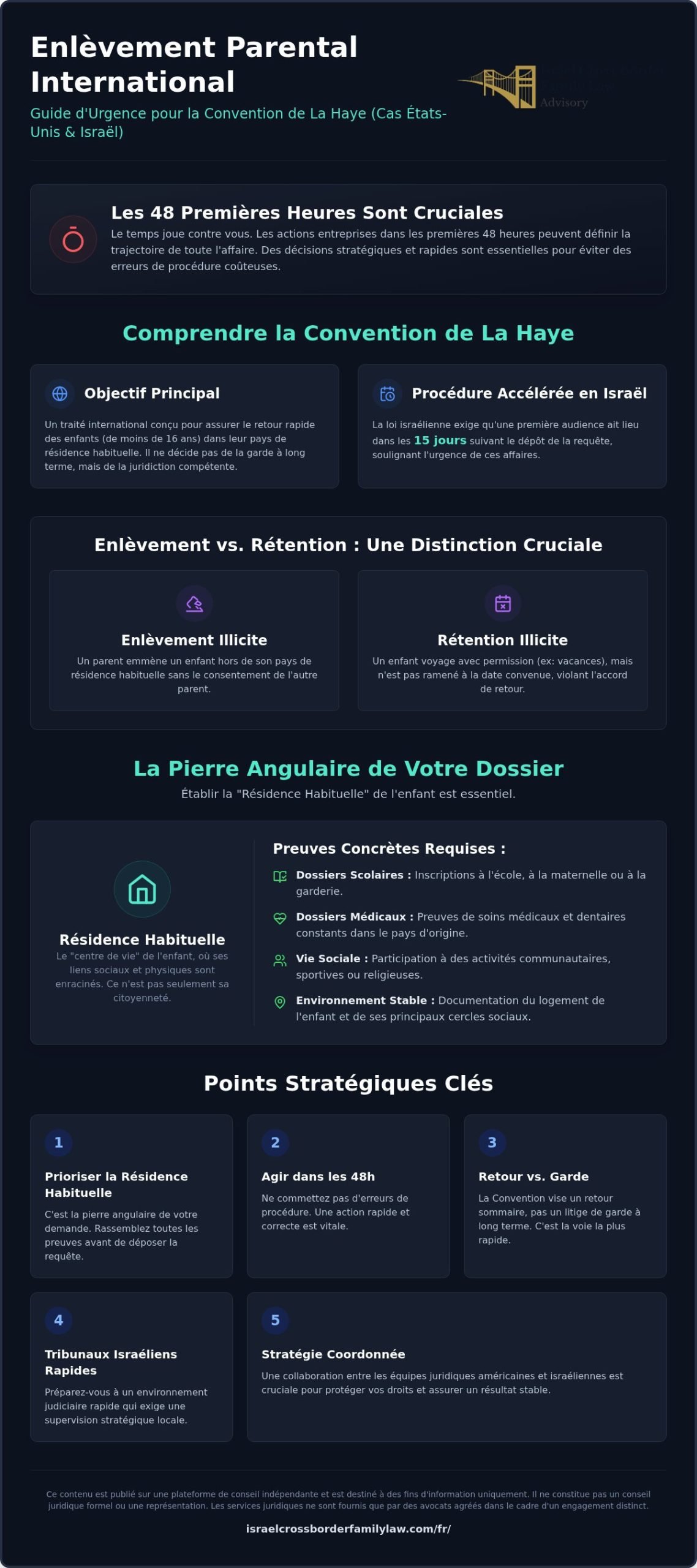 Demandes d'urgence en vertu de la Convention de La Haye : Votre guide juridique