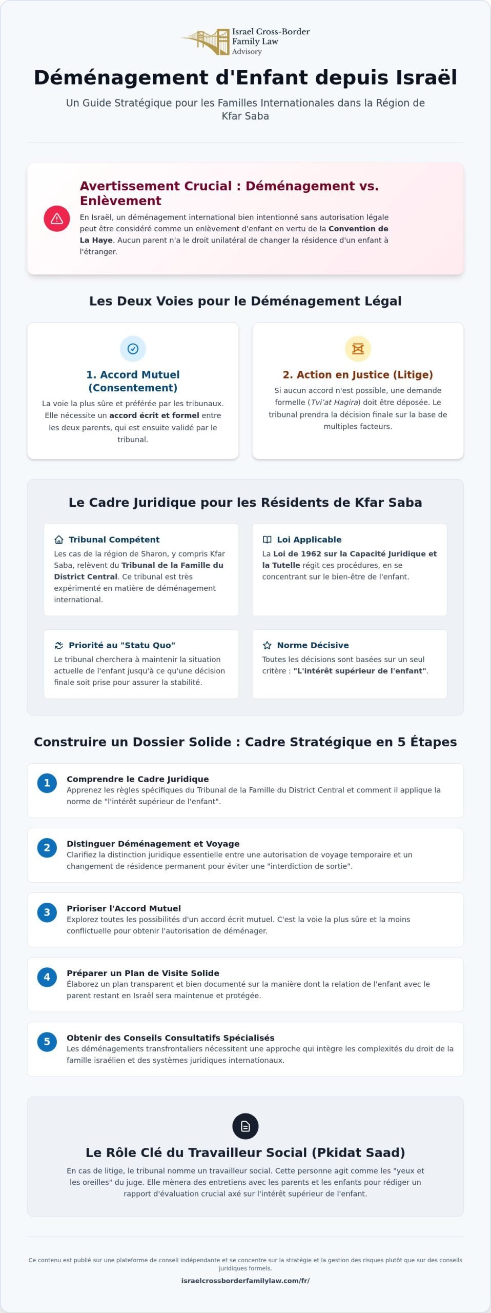Déménagement d'enfant depuis Kfar Saba : Un guide stratégique