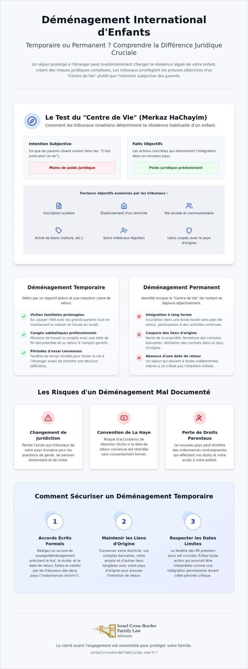 Déménagement temporaire ou permanent : Guide du droit de la famille israélien