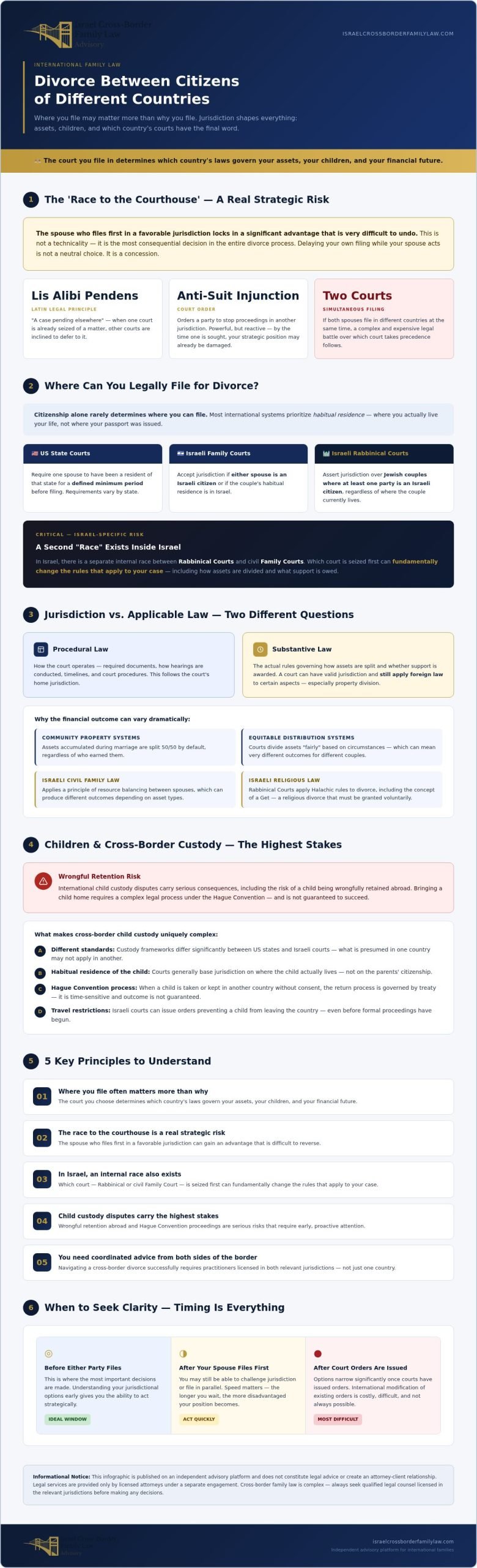 Divorce Between Citizens of Different Countries: A Guide