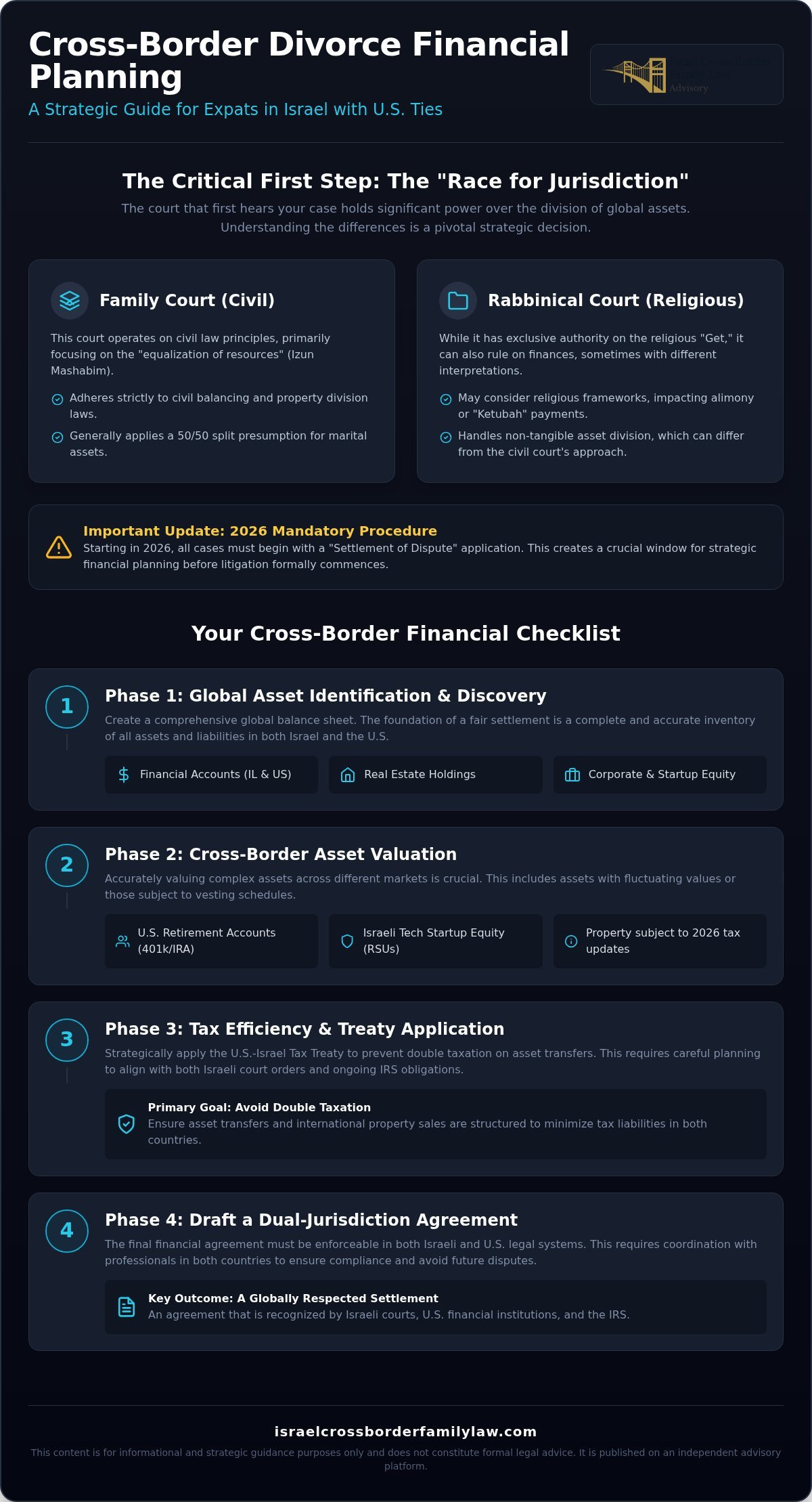 Divorce Financial Planning in Ramat Gan: A Cross-Border Checklist (2026)