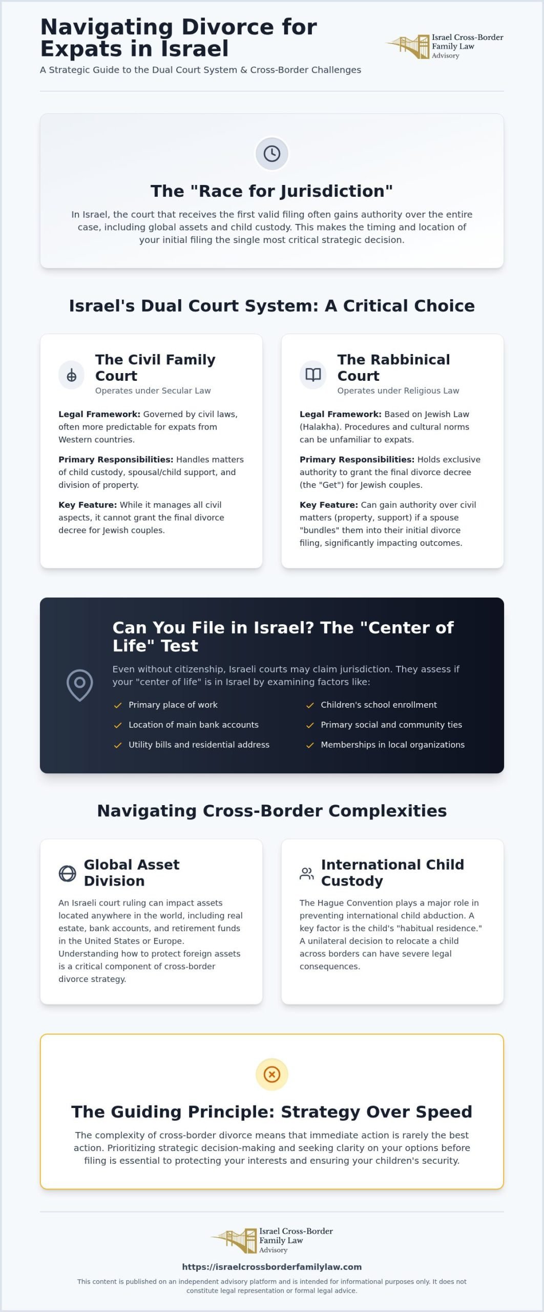 Divorce for Expats in Israel: A Comprehensive Legal Guide