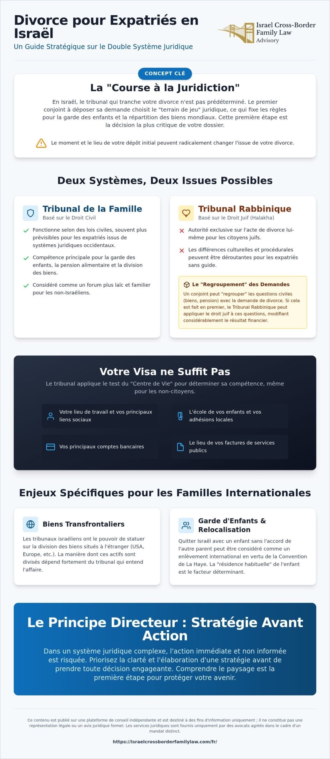 Divorce pour les expatriés en Israël : Un guide juridique complet