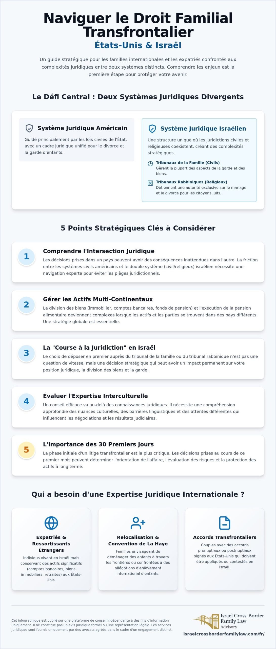 Droit de la famille international Israël : Guide transfrontalier
