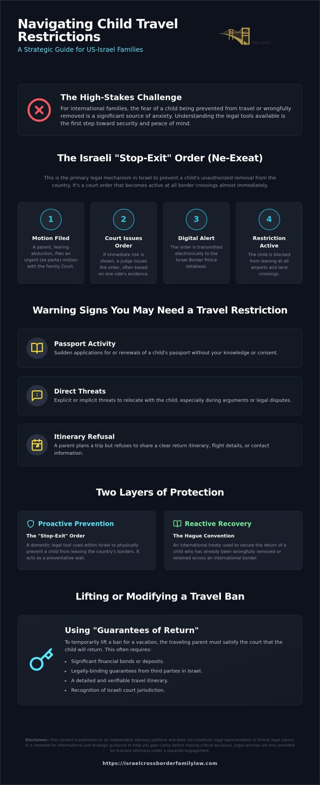 Emergency Child Travel Restrictions: Legal Steps to Take