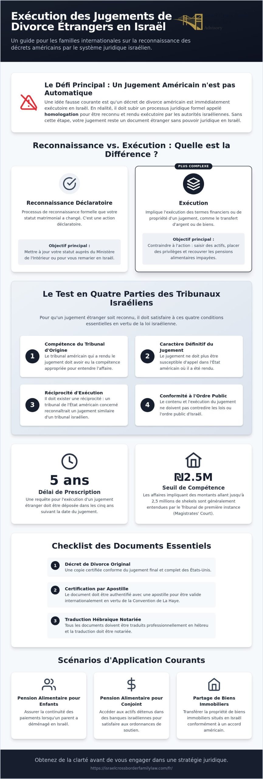 Exécution des jugements de divorce transfrontaliers : Un guide