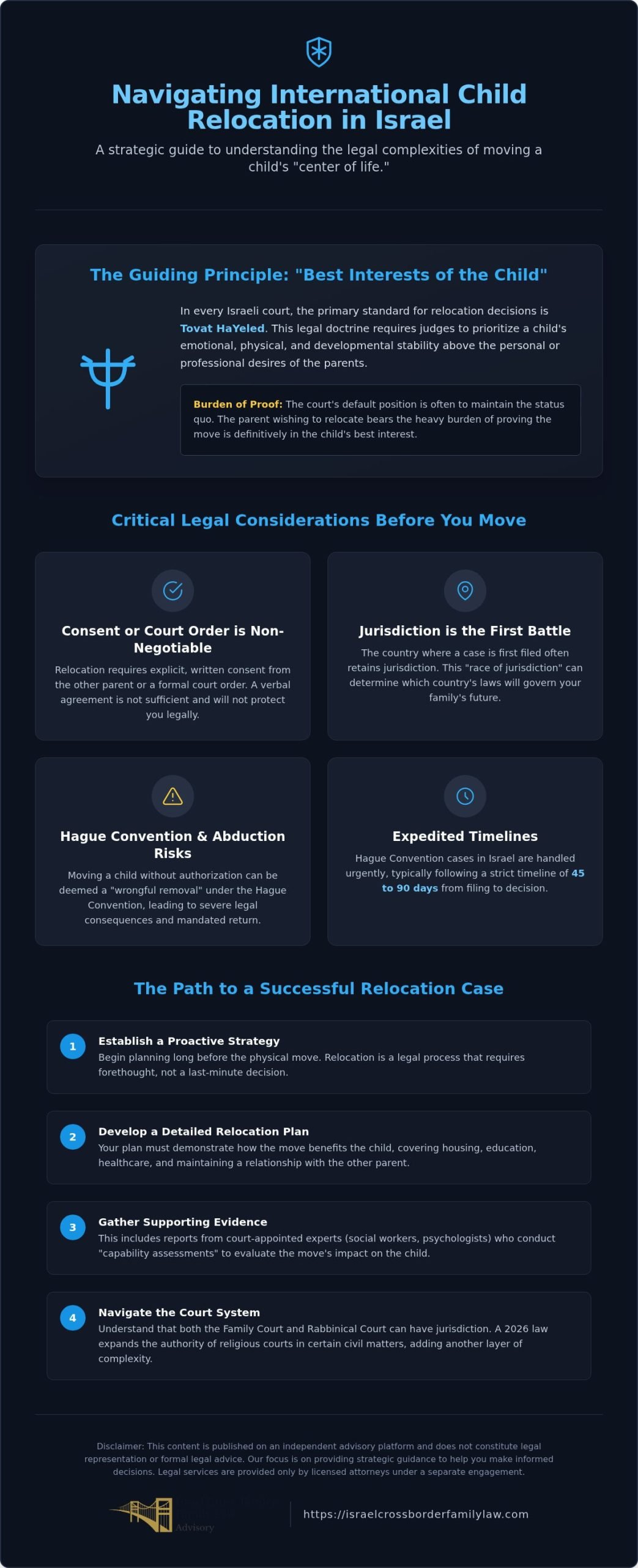 Expert Relocation Lawyer in Israel: Protect Your Family