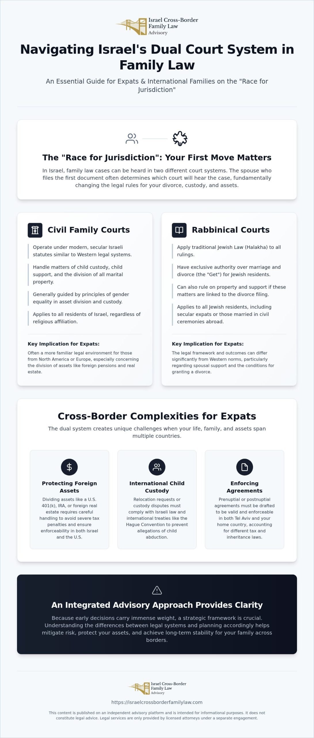Family Lawyer for Expats in Tel Aviv: Navigating US-Israel Legal Complexity