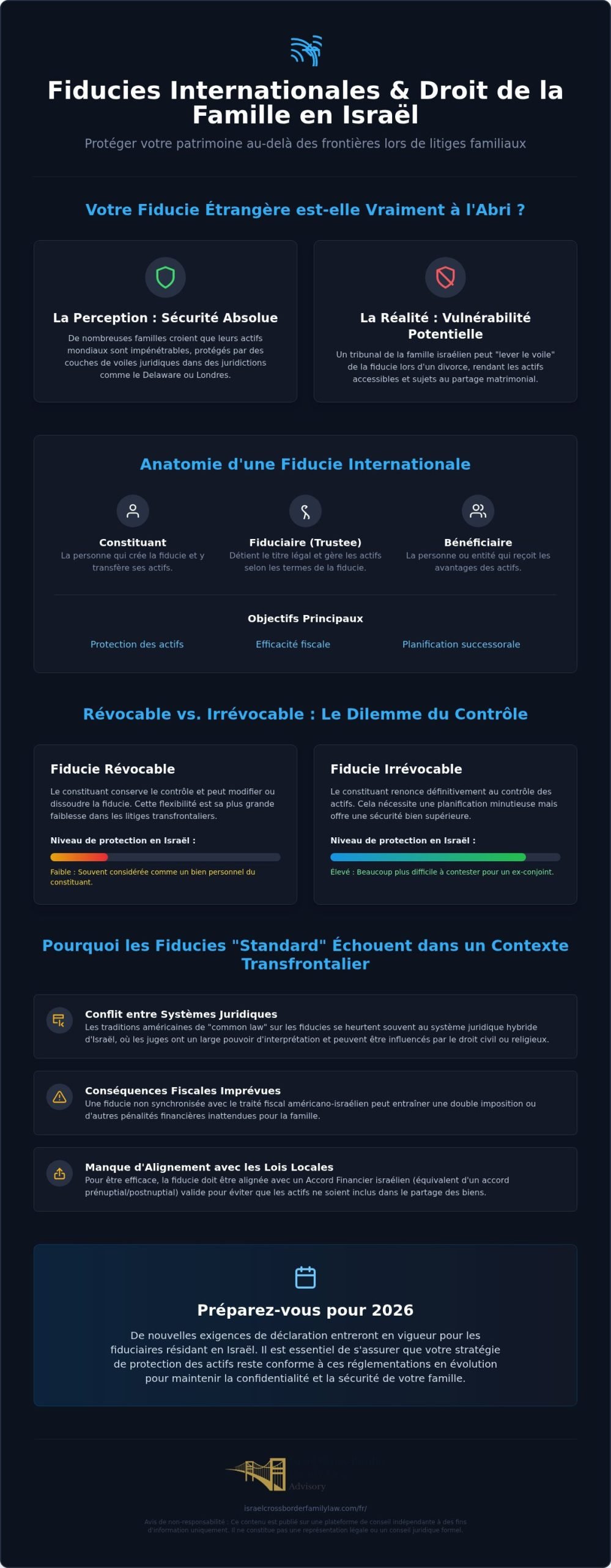 Fiducies Internationales et Droit de la Famille : Guide de Protection des Actifs