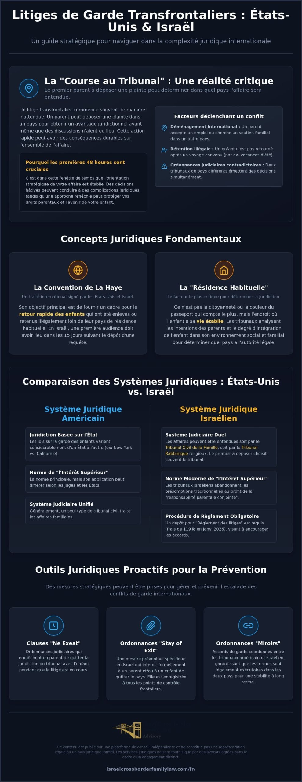 Gérer la garde transfrontalière : Droits légaux et solutions
