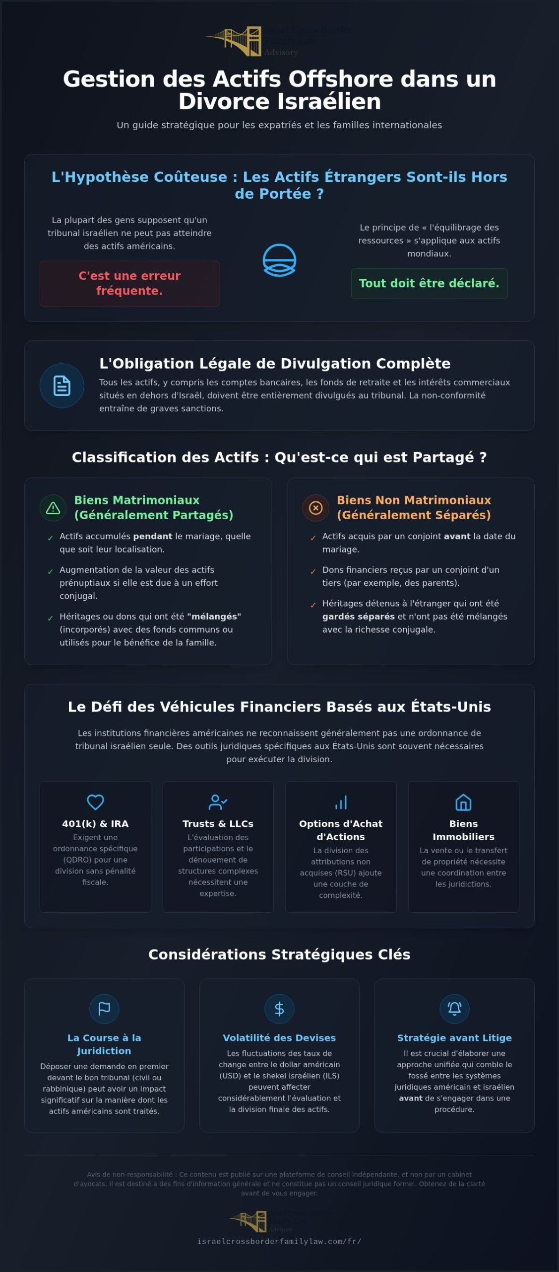 Gérer les actifs offshore lors d'un divorce : Un guide juridique