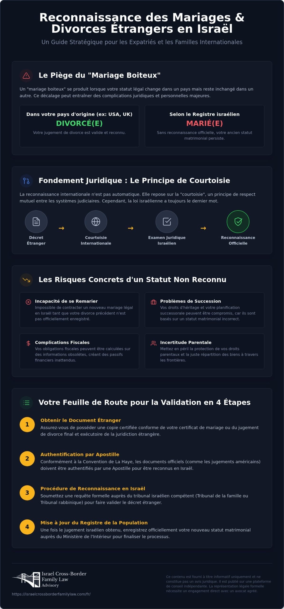 Guide de Reconnaissance des Mariages et Divorces Internationaux