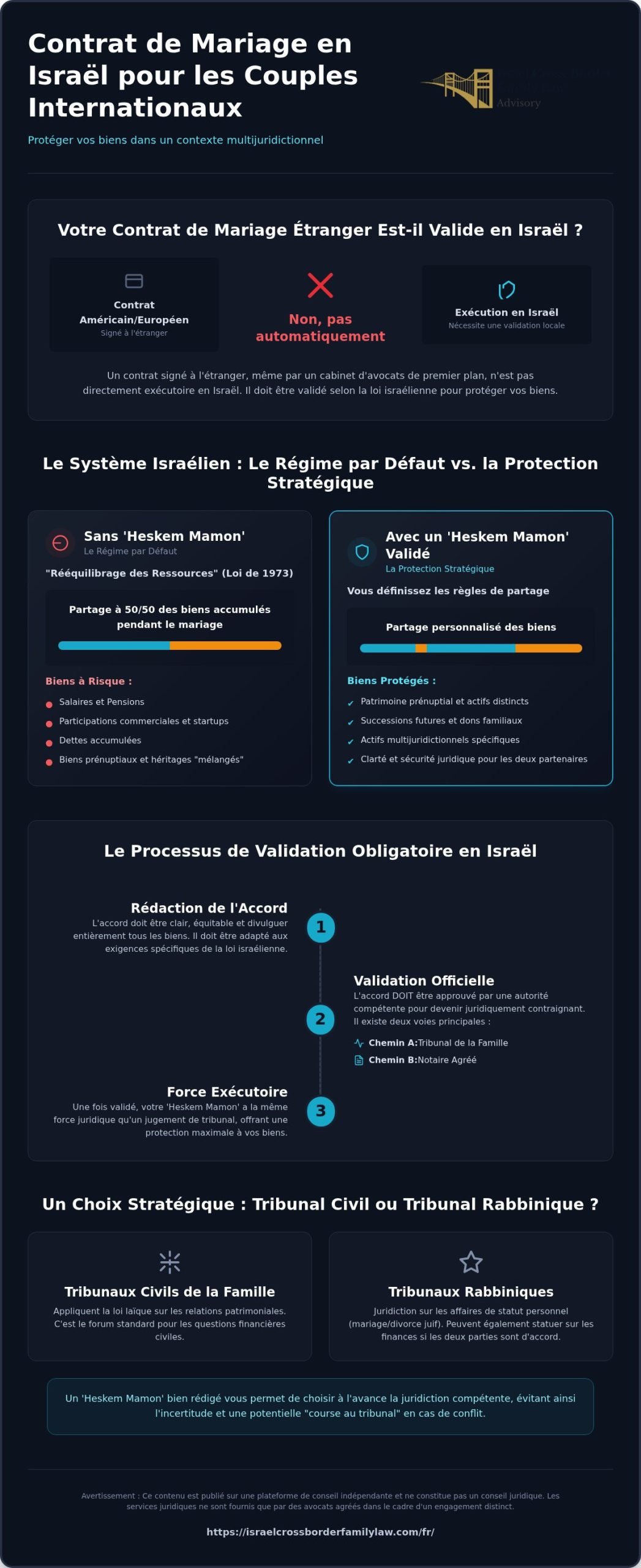 Guide du Contrat de Mariage en Israël pour les Couples Internationaux 2026