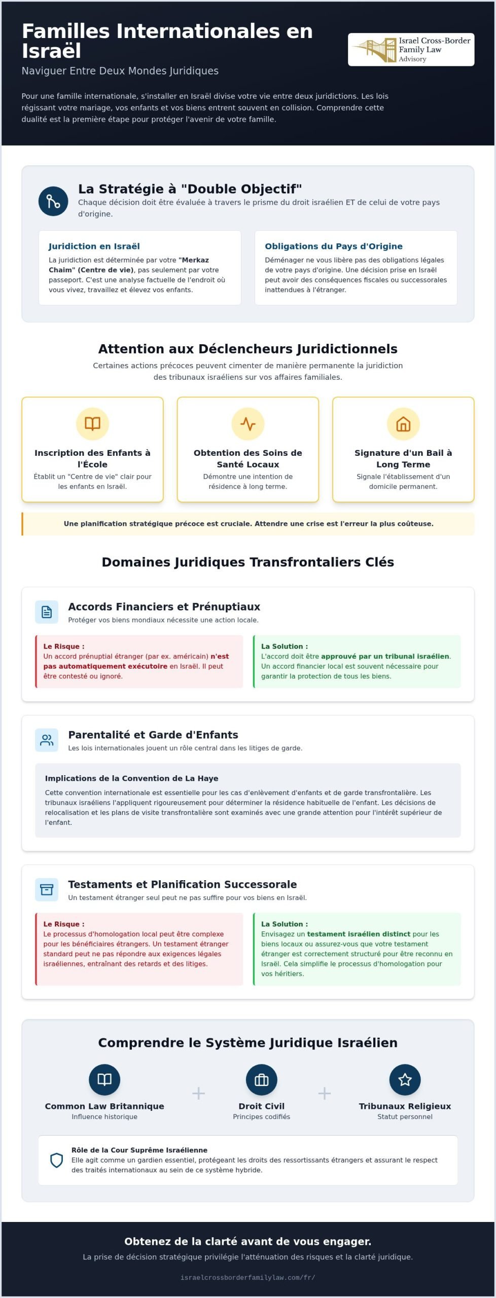 Guide juridique pour les familles internationales vivant en Israël