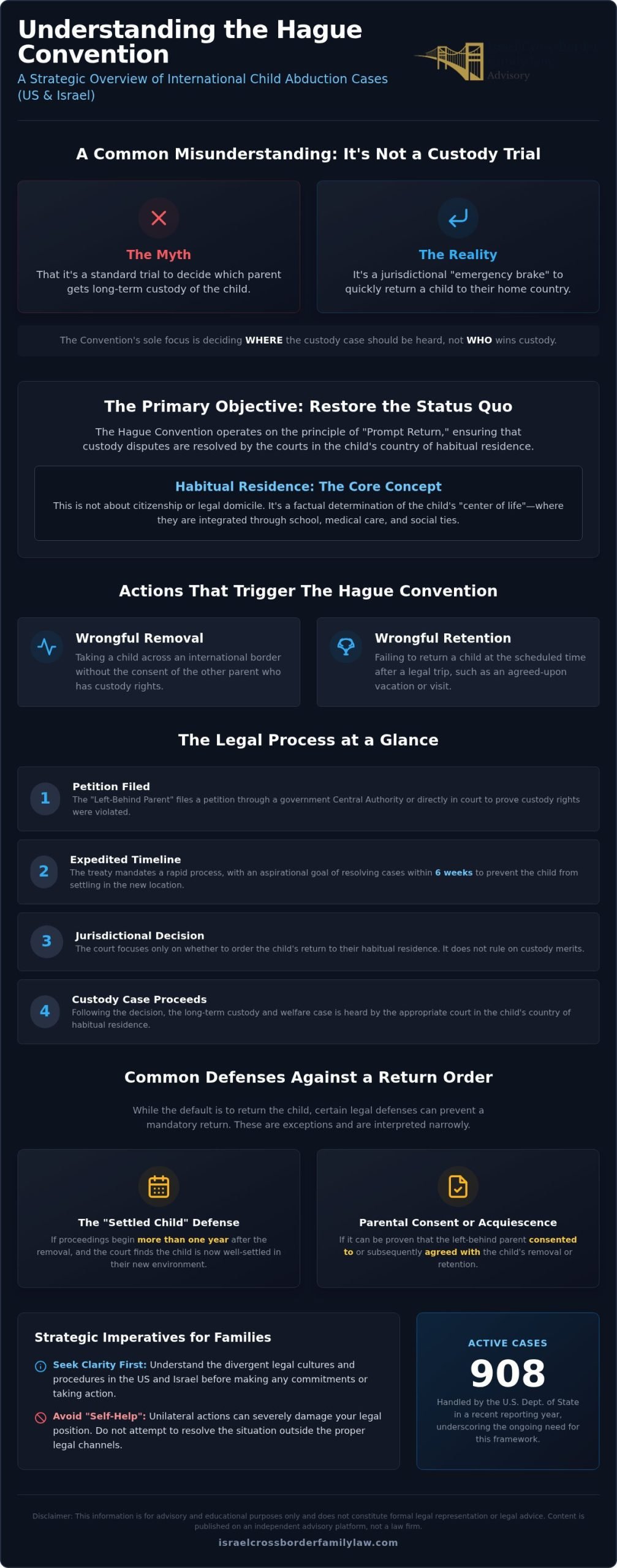Hague Convention & Child Abduction: Your Legal Guide
