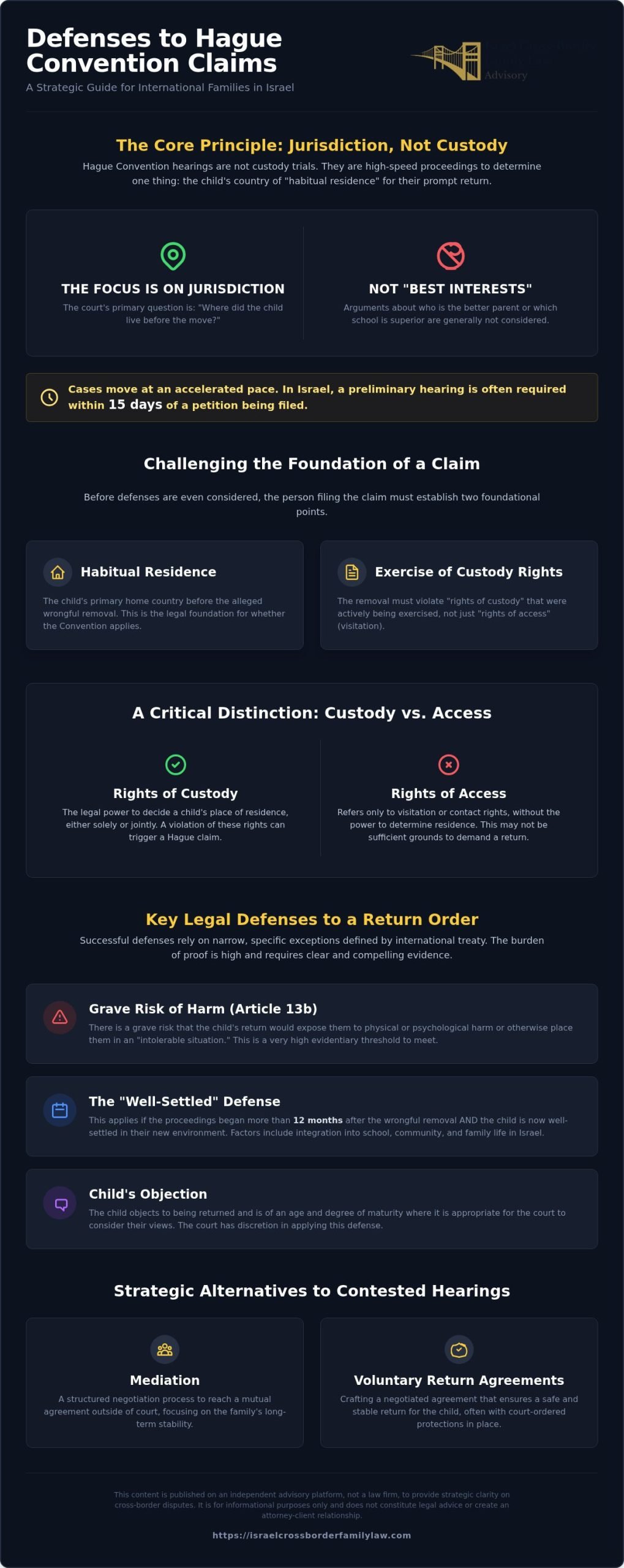 Hague Convention Claims: Essential Legal Defenses