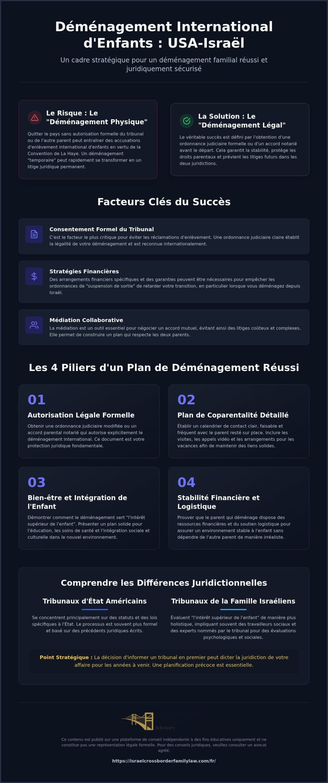 Histoires de succès de déménagement : Gérer les déménagements avec garde d'enfants