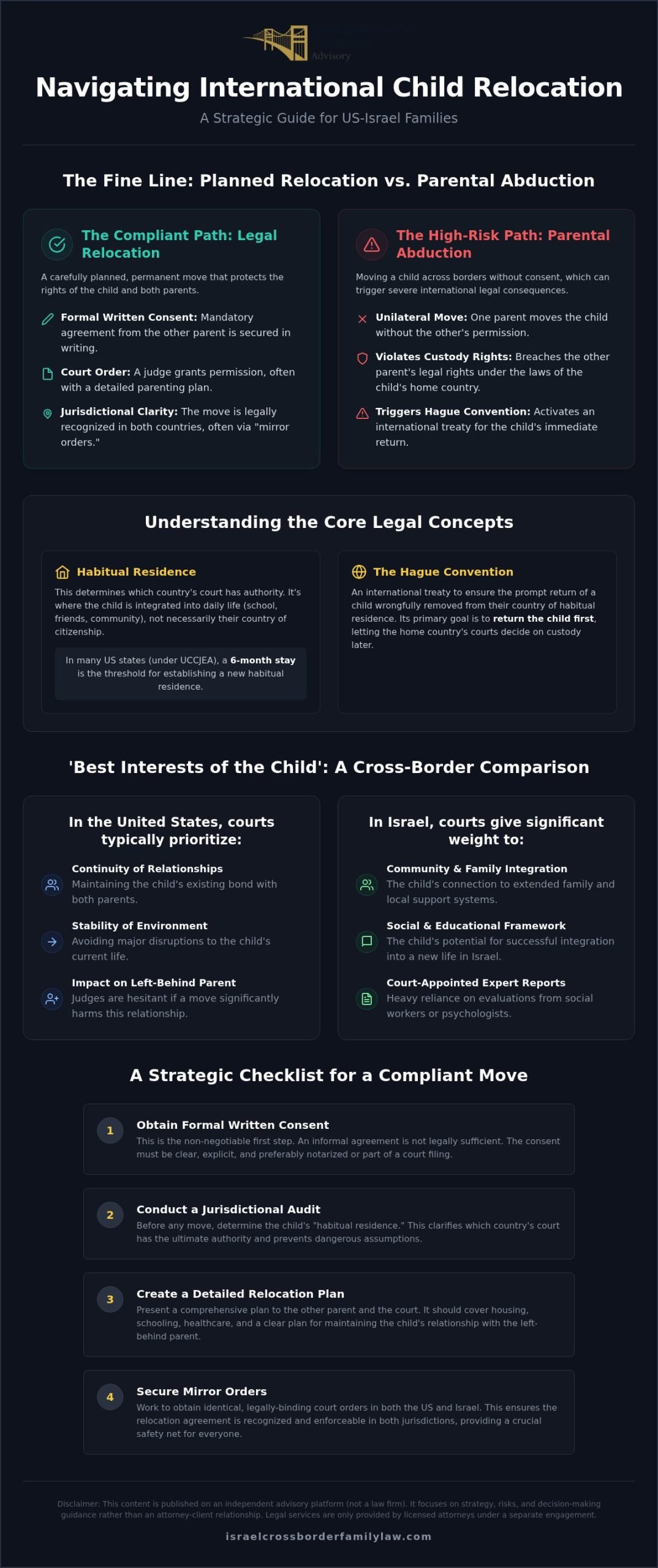 International Child Relocation Laws: Navigating the US-Israel Legal Landscape