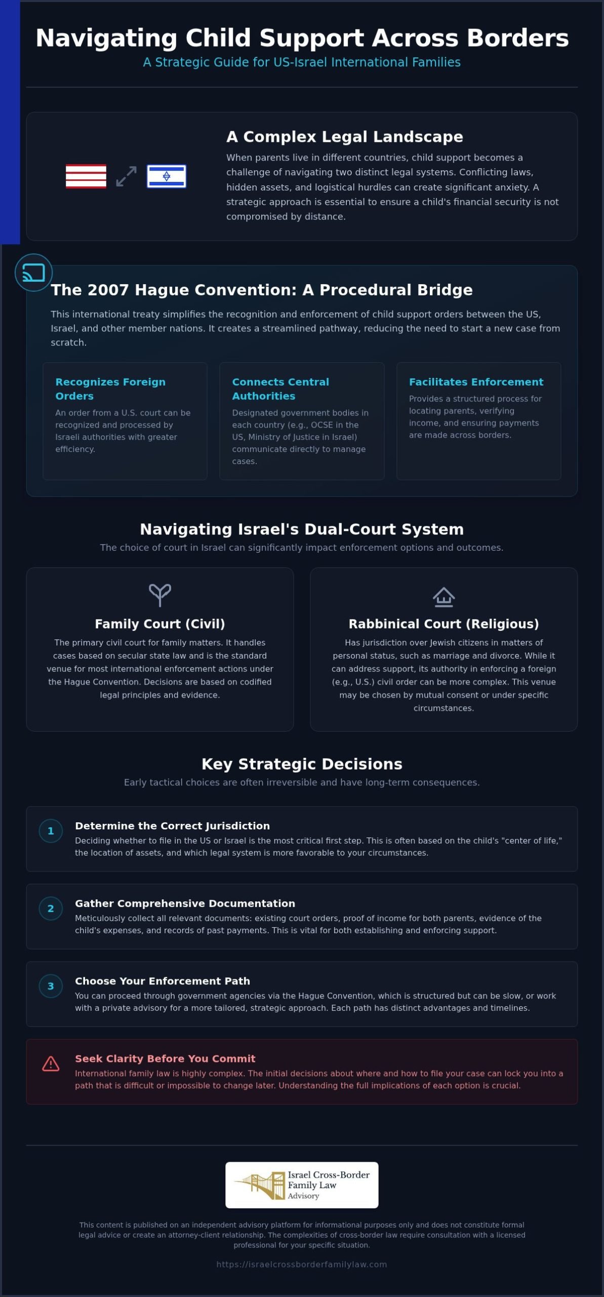 International Child Support: A Guide to Enforcement