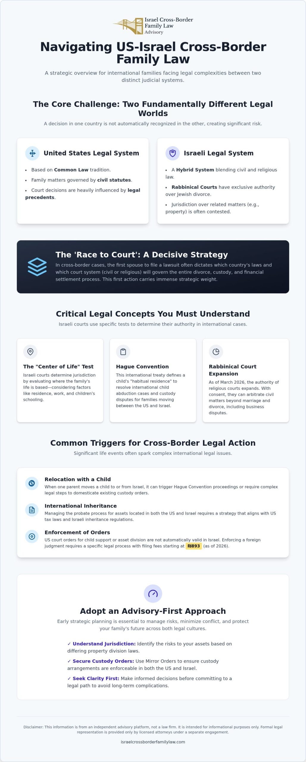 International Family Law: Navigating the US-Israel Legal Landscape