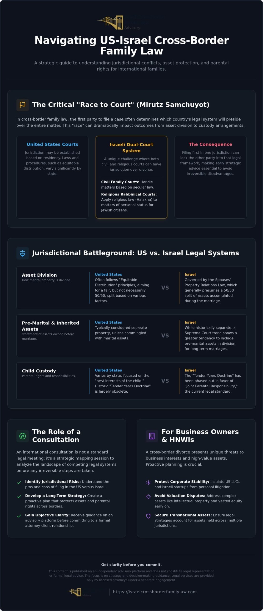 International Family Law in Israel: 2026 Strategic Guide