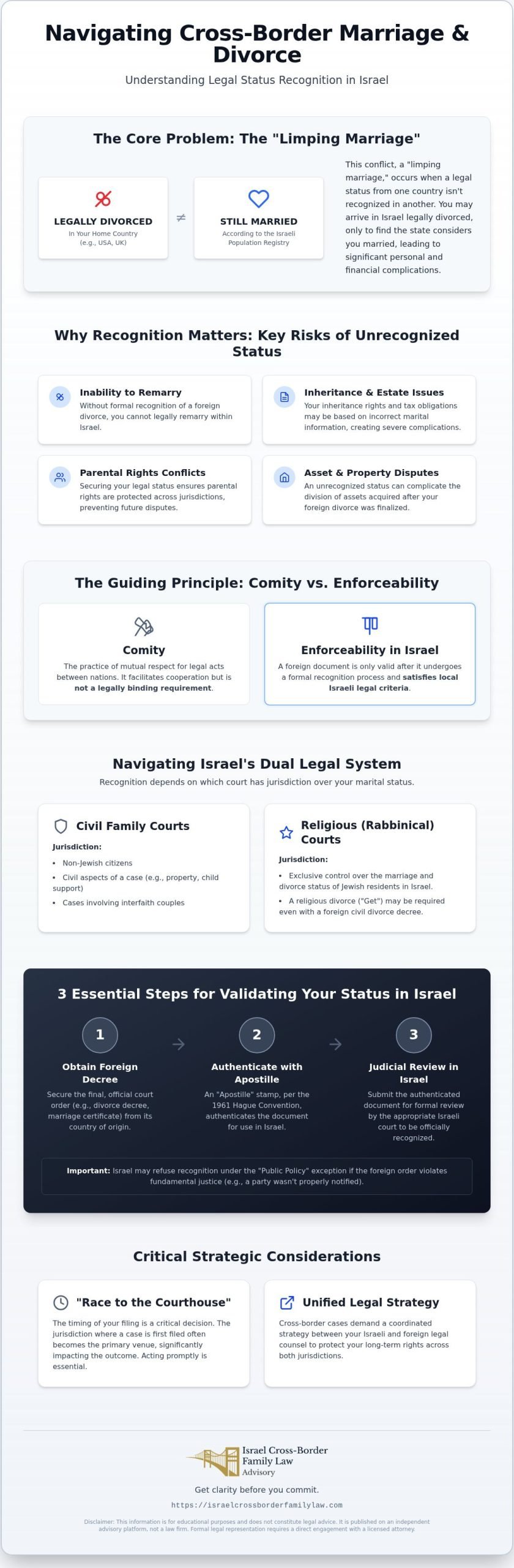 International Marriage & Divorce Recognition Guide