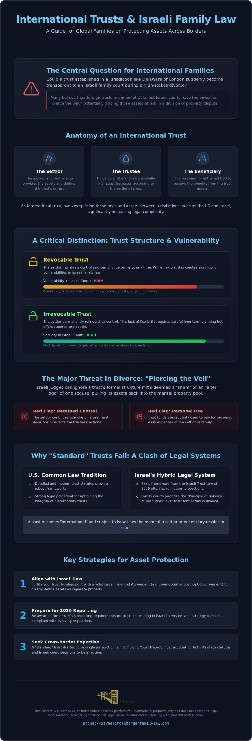 International Trusts & Family Law: Asset Protection Guide