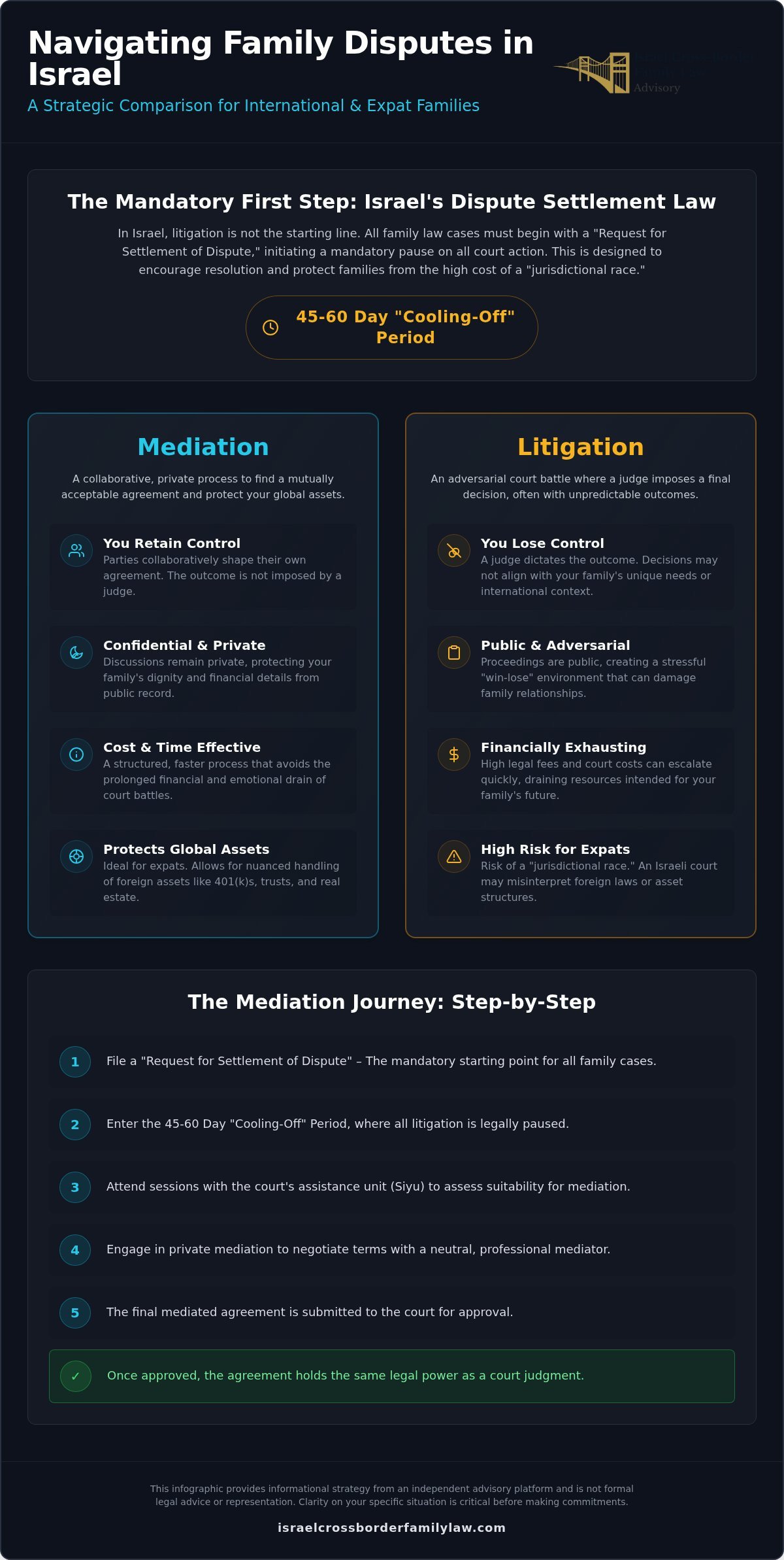 Israel Family Mediation: Professional Guide for Families