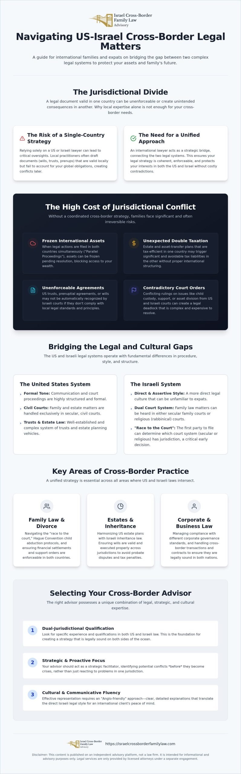 Israel International Lawyer: Family & Estate Guidance