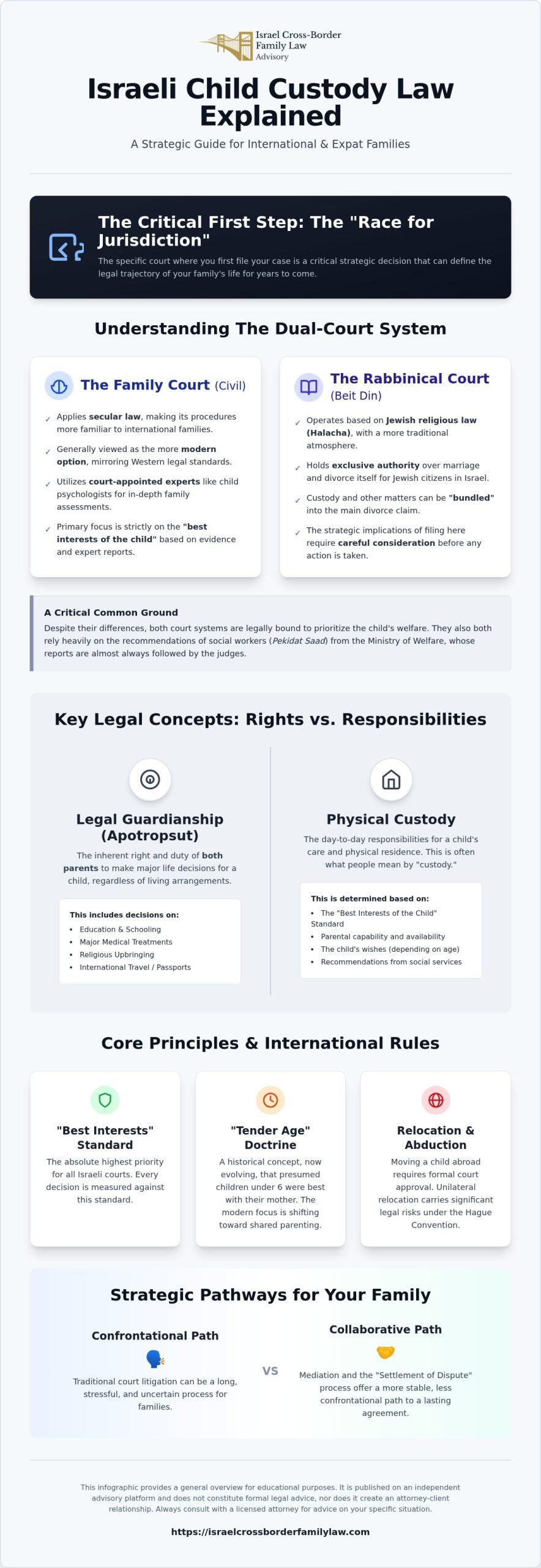 Israeli Child Custody Law: Key Insights for Families