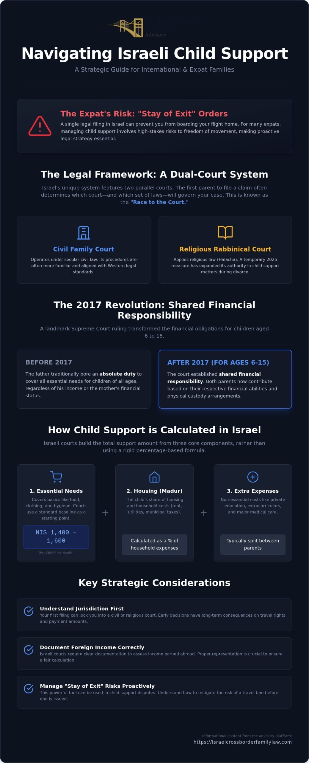 Israeli Child Support: Essential Guide for Parents