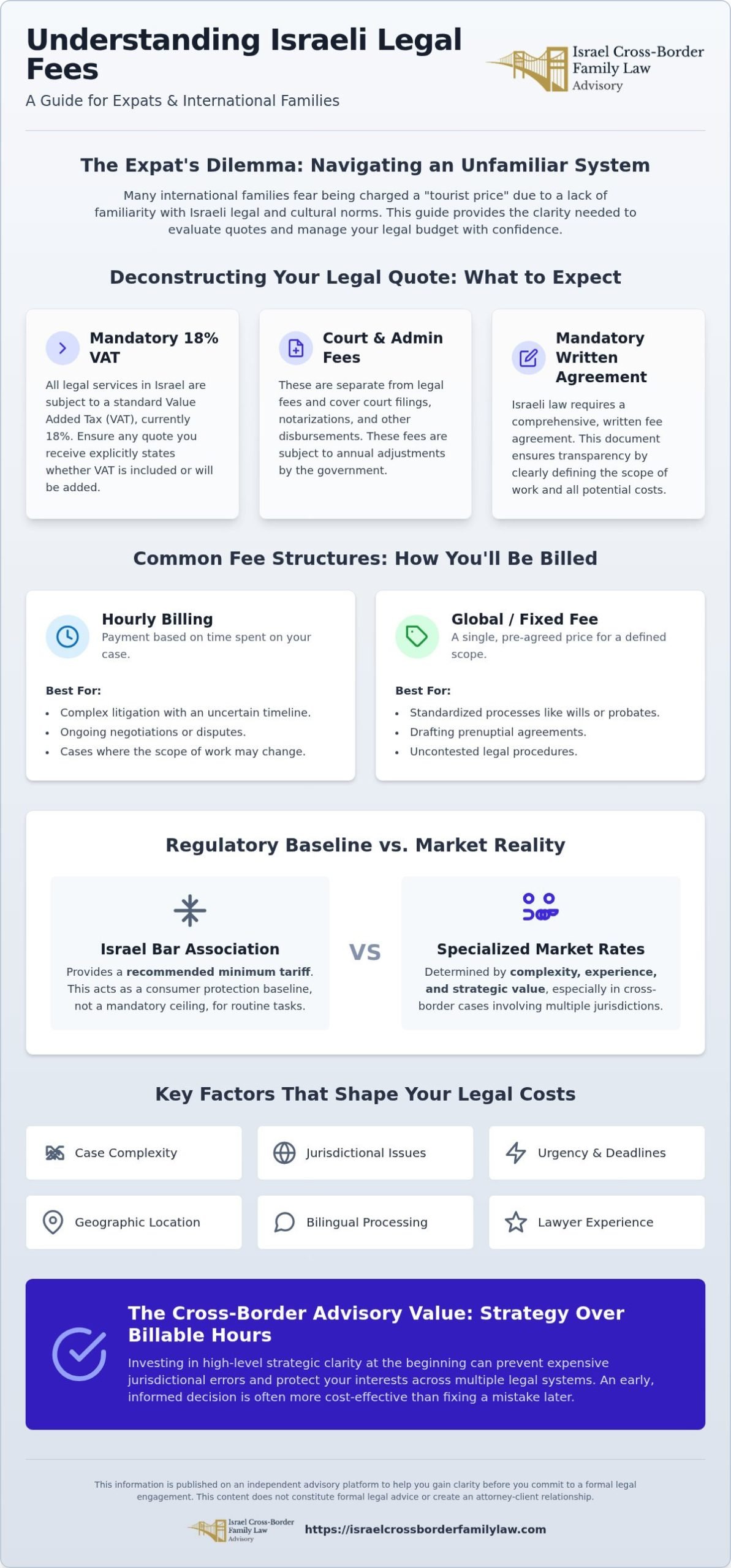 Israeli Lawyer Fees: A Guide to Costs and Legal Services