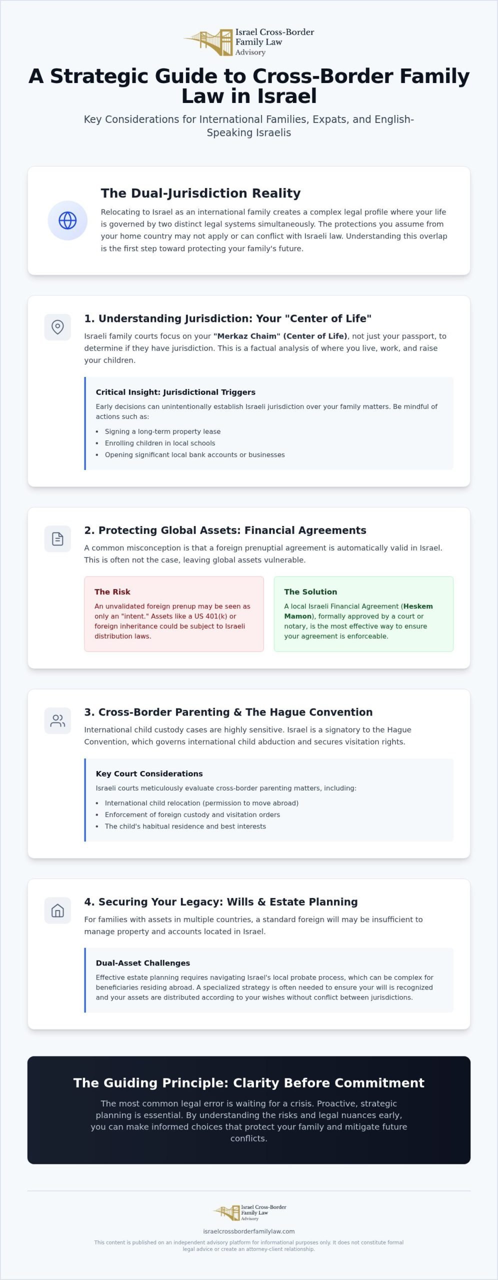 Legal Guide for International Families Living in Israel