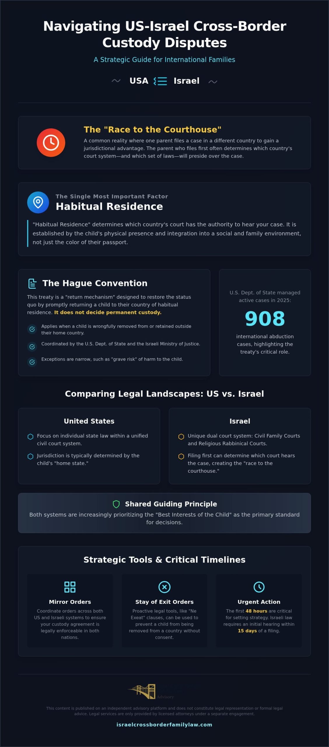 Managing Cross-Border Custody: Legal Rights & Solutions