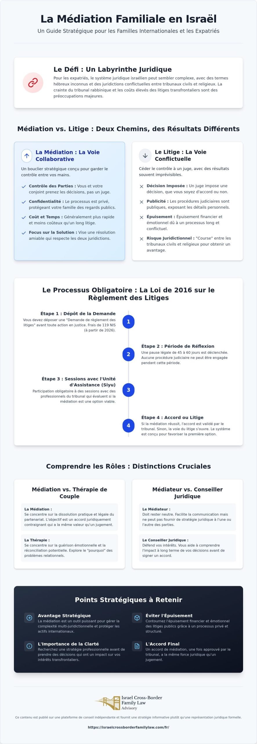 Médiation familiale en Israël : Guide professionnel pour les familles