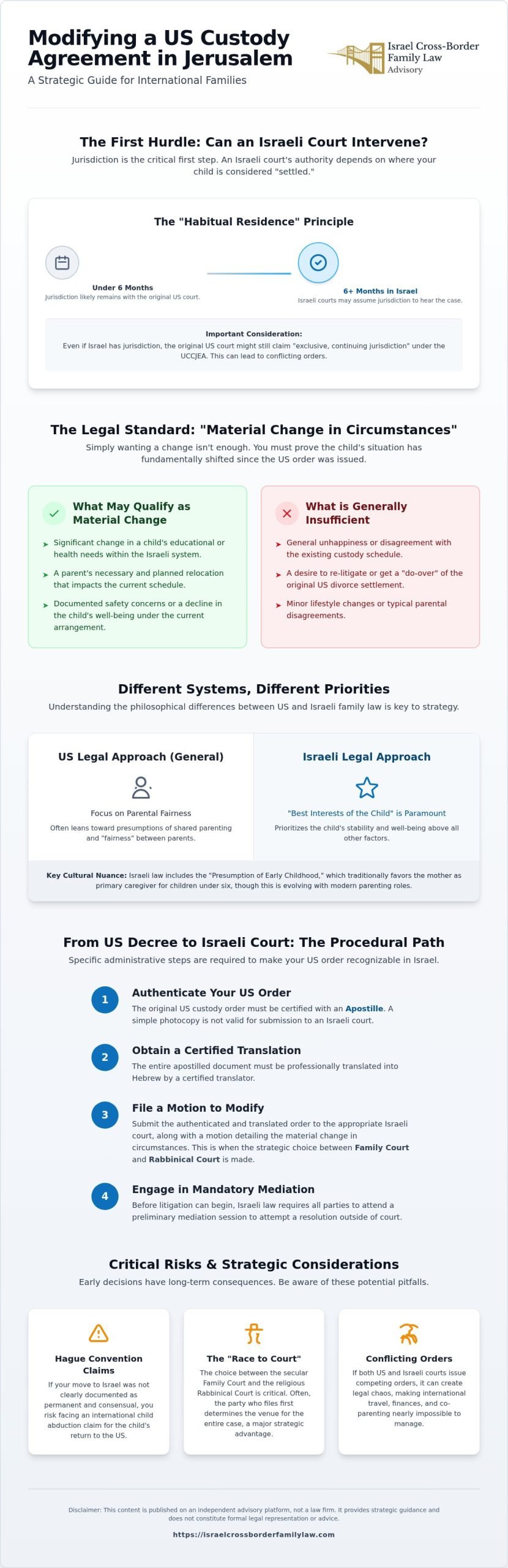 Modifying US Custody in Jerusalem: Expat Guide