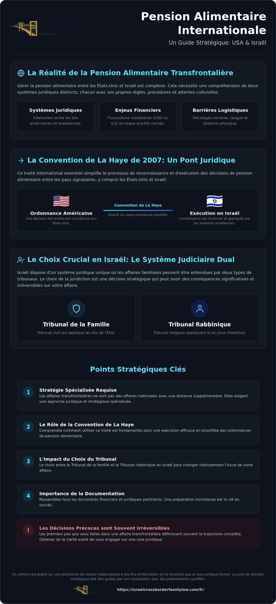 Pension alimentaire internationale : Guide d'exécution