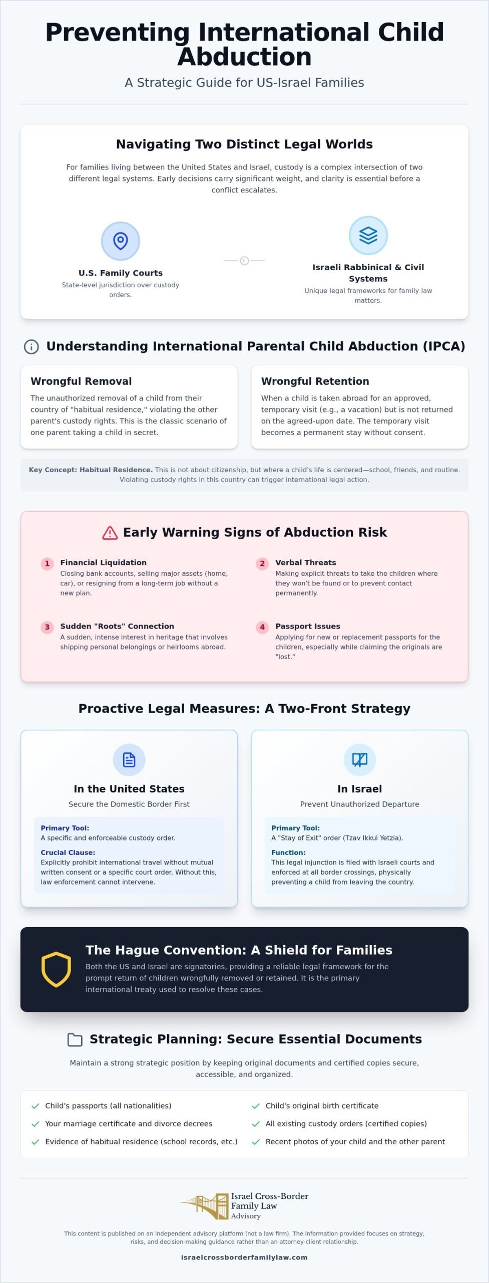 Preventing International Child Abduction: A Legal Guide