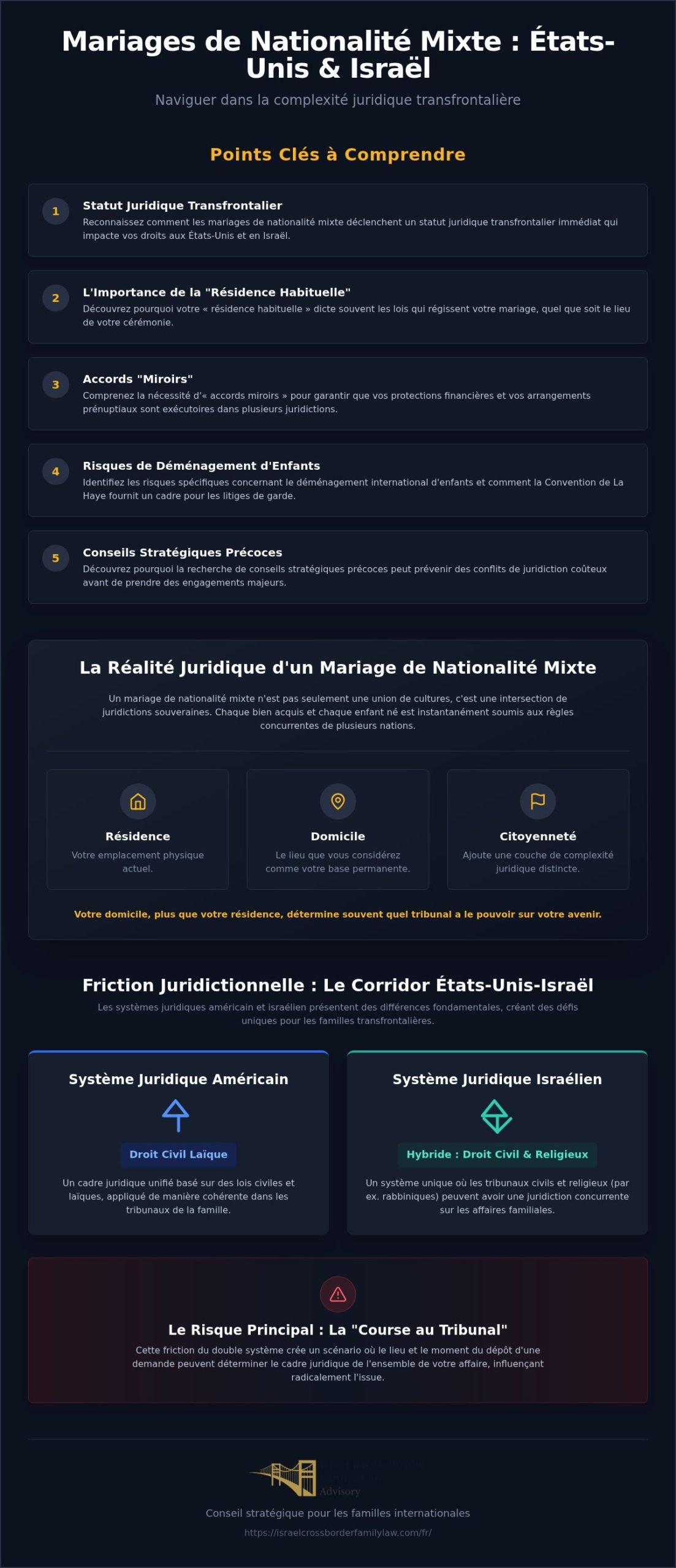 Protégez Votre Avenir : Mariages de Nationalité Mixte en IL