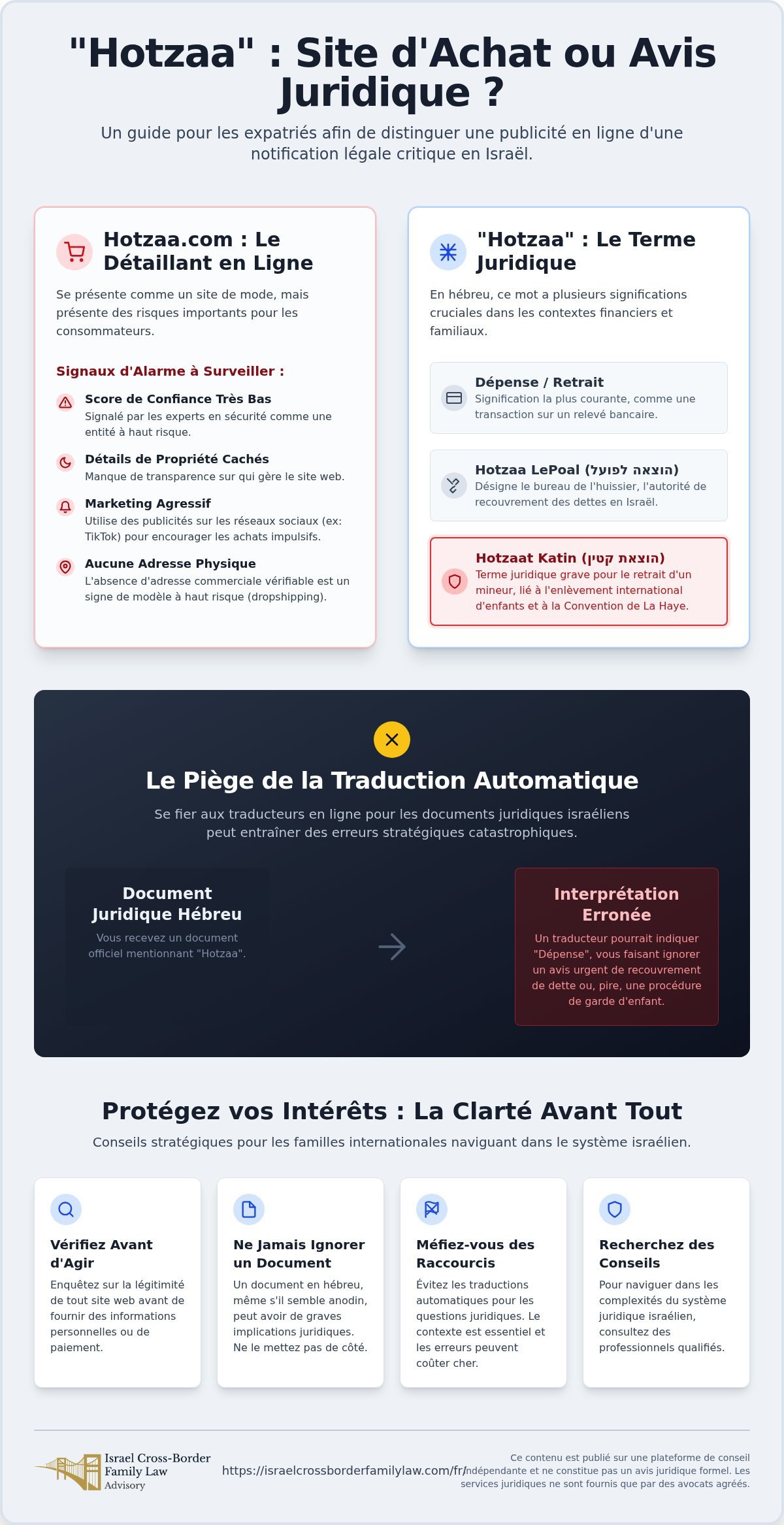 Qu'est-ce que Hotzaa.com ? Alertes Consommateurs et la Signification Légale Hébraïque de 'Hotzaa'