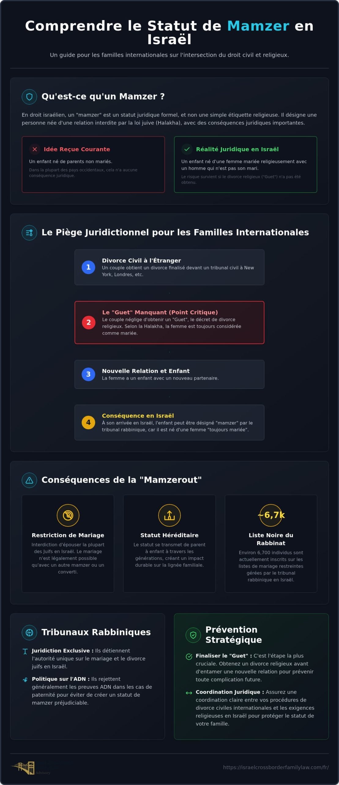 Qu'est-ce qu'un Mamzer ? Comprendre ce statut dans le droit de la famille israélien moderne